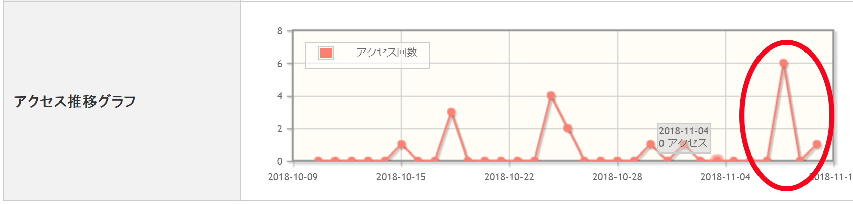 生酵素222電話帳ナビ